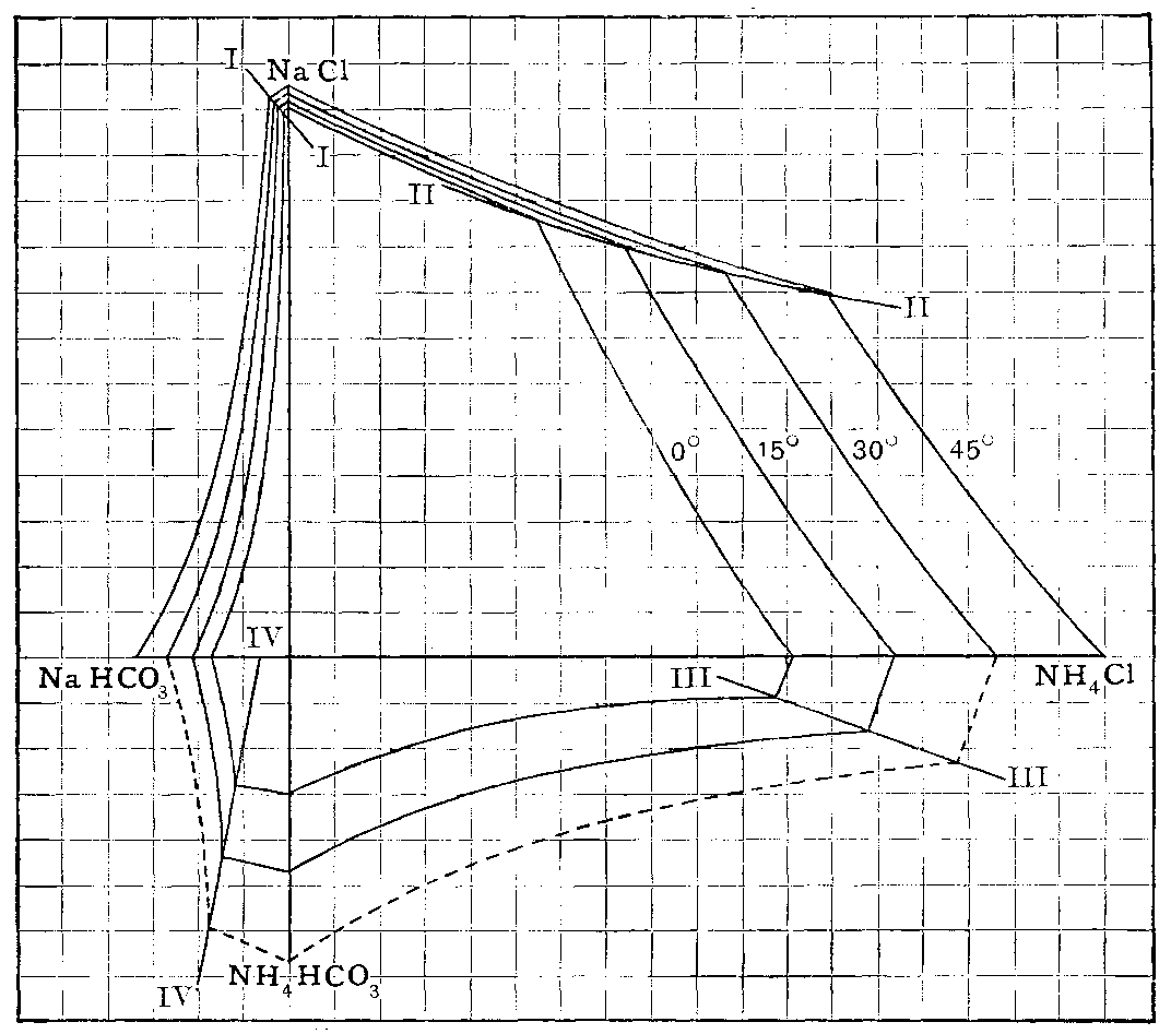 Fig. 126