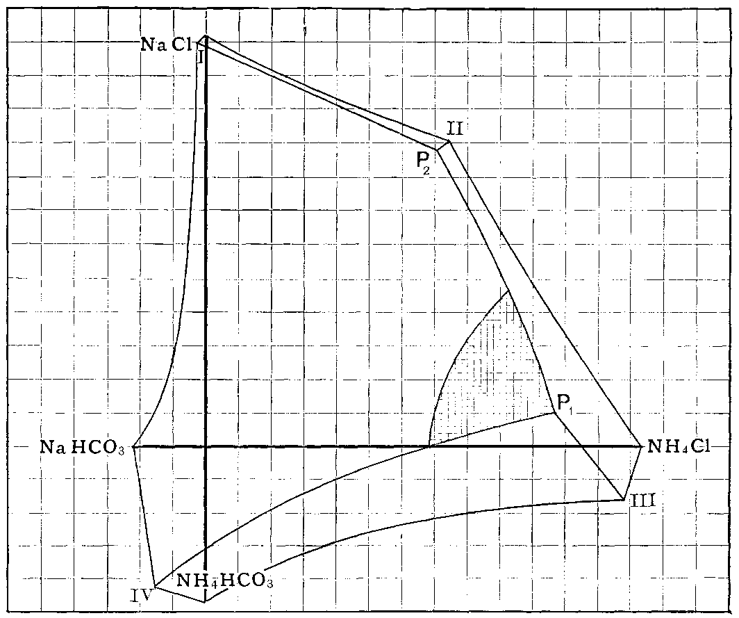 Fig. 127