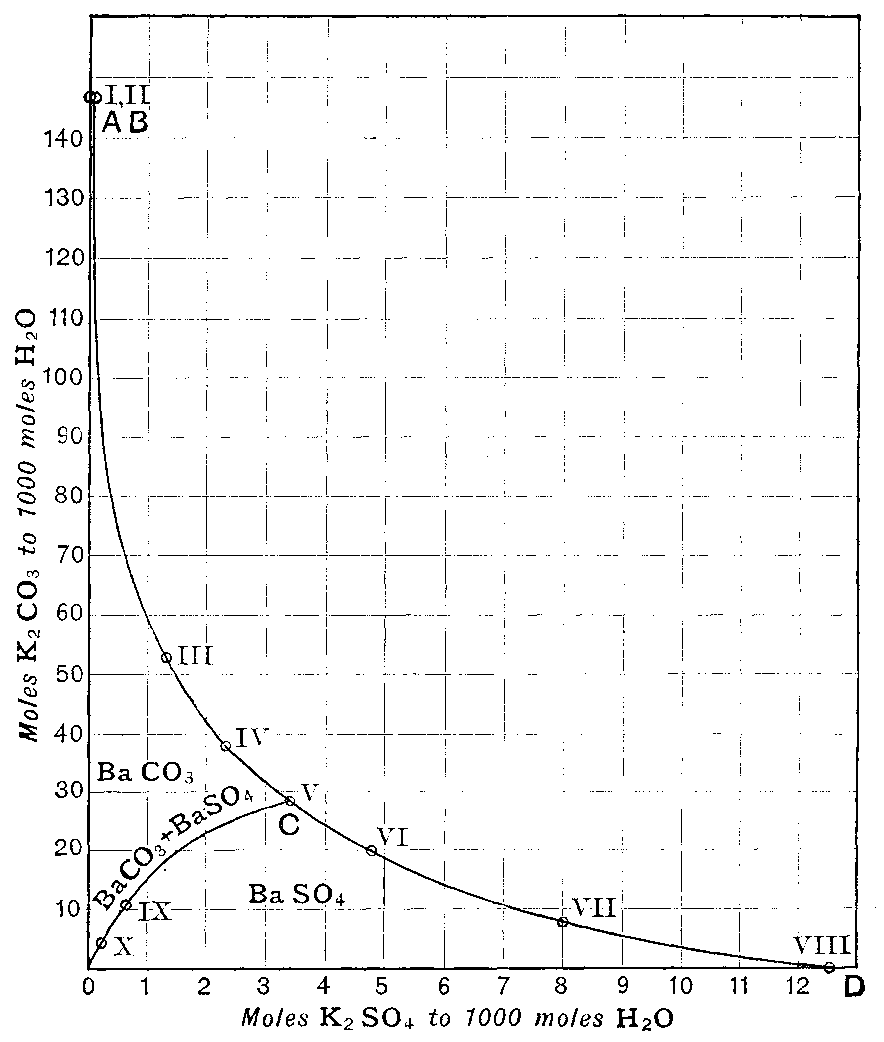 Fig. 128