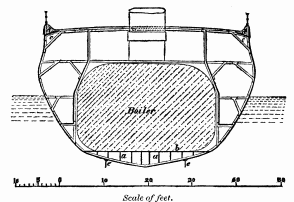 Scale of feet.

Fig. 13. ‘Great Britain’ Steam-Ship.

Transverse Section.