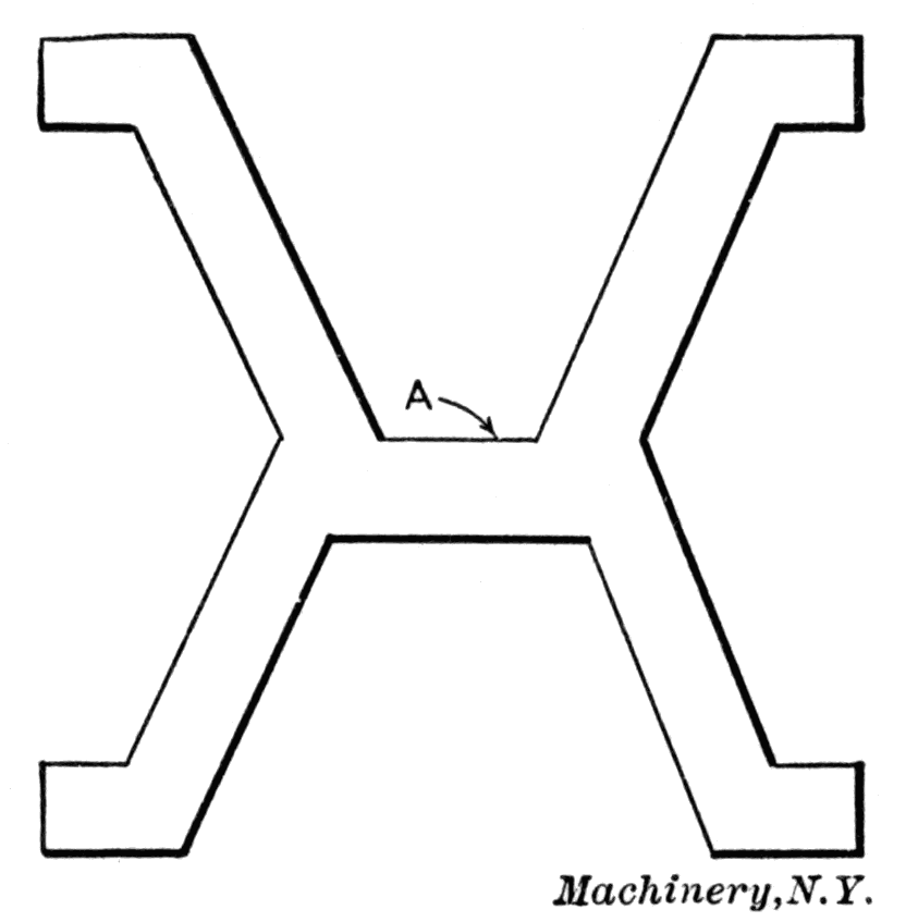 Fig. 1. Form of Bar Adopted for International Standards of Length