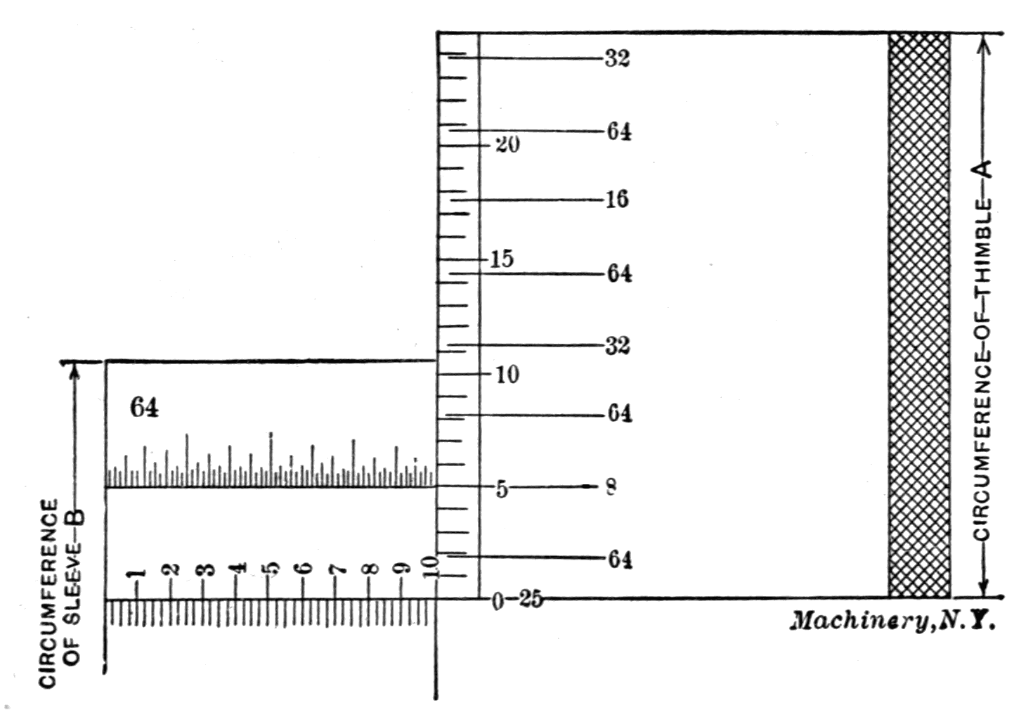 Fig. 41. Another Method of Graduating for Fractional Reading