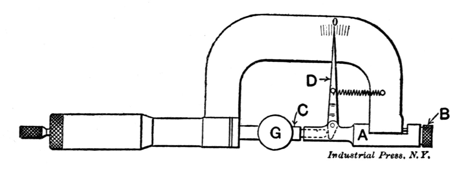 Fig. 42. Sensitive Micrometer Attachment