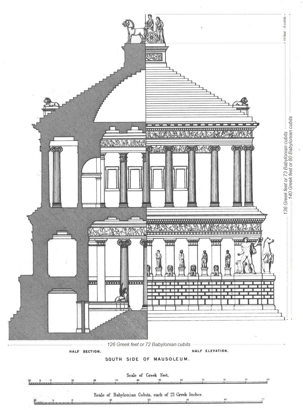 PLATE III