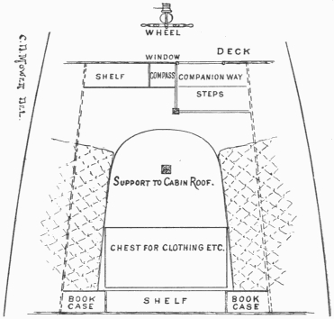 Plan of the after cabin of the Spray.