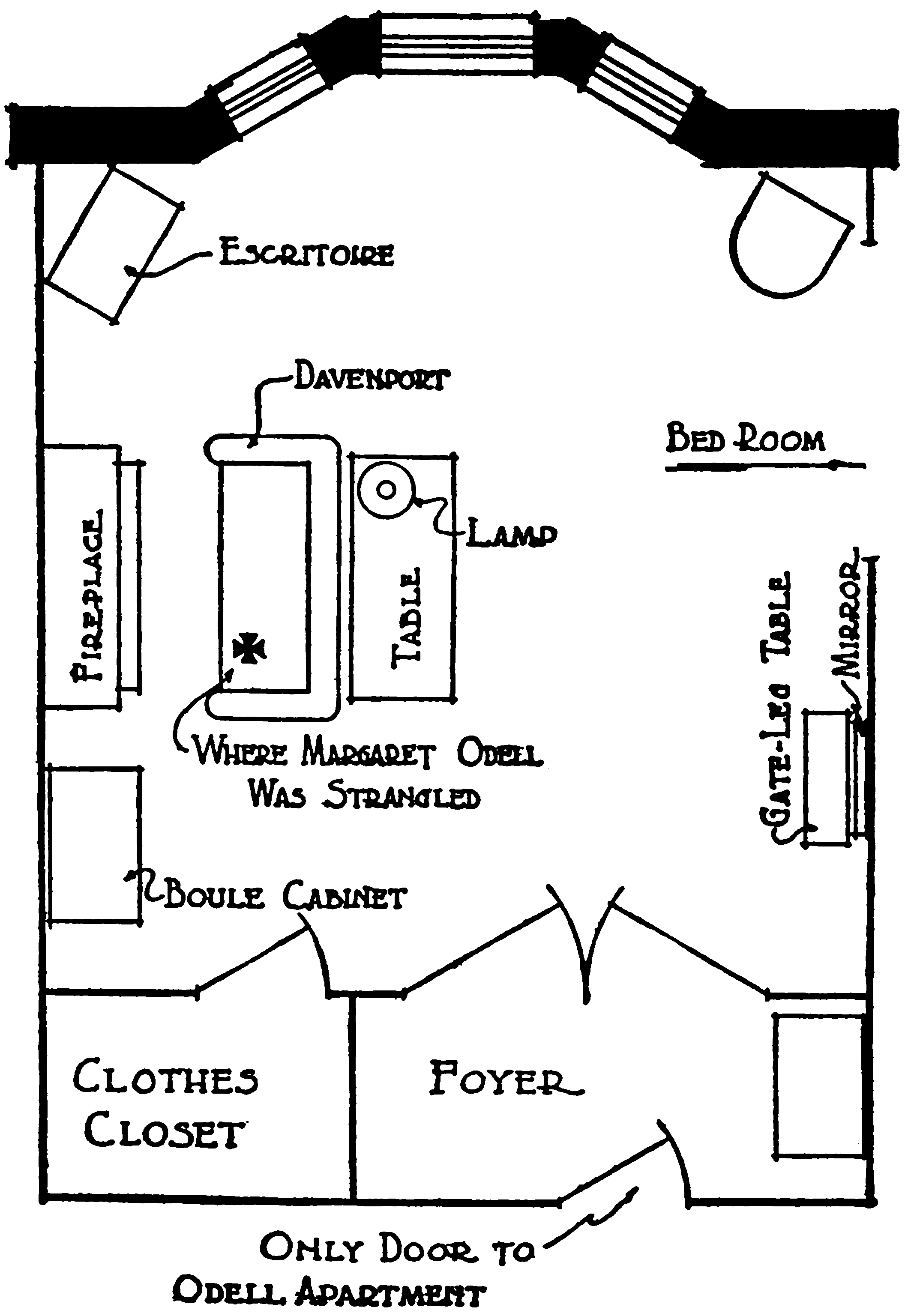 The layout of the Odell
      apartment’s living-room. The fireplace is built into the west
      wall, and is flanked by a boule cabinet and an escritoire.
      Before the fireplace is a davenport, and a cross mark on the
      davenport is labeled “where Margaret Odell was strangled”.
      Behind the davenport is a narrow table with a lamp. Along the
      east wall is a gate-leg table with a mirror, and the passage to
      the bedroom. The north wall is taken up by three large windows.
      A door on the south wall opens into a large clothes closet, and
      another pair of doors leads out into a small foyer, which in
      turn leads to the apartment’s entrace.